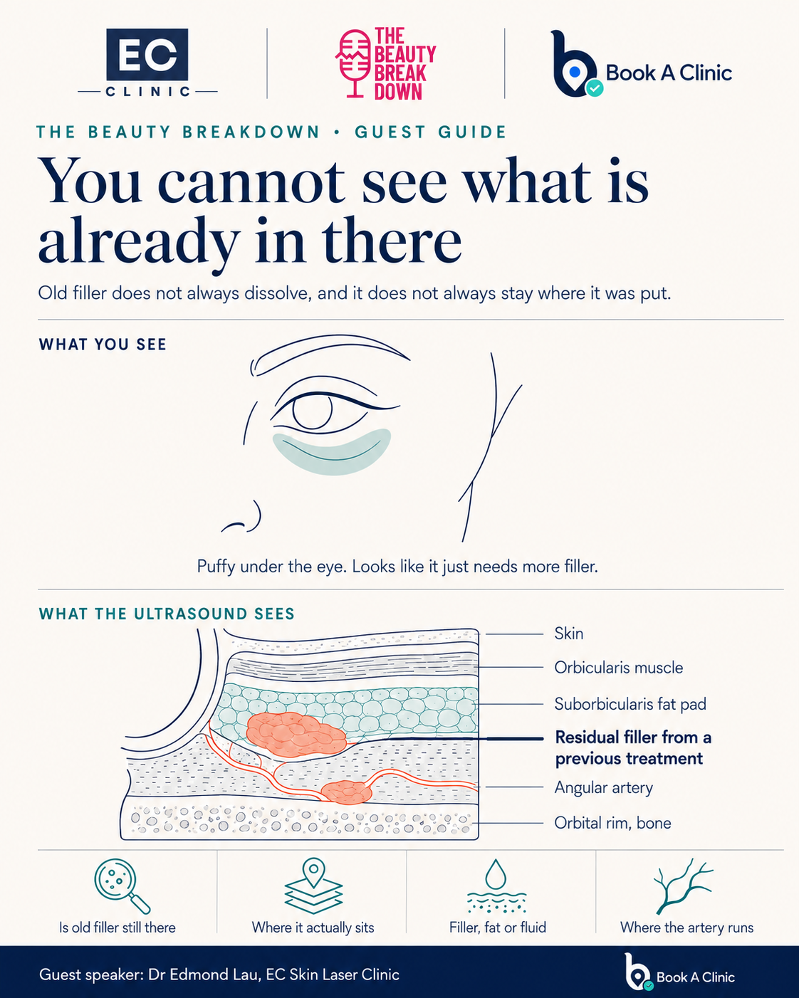 Malaysian clinics that use ultrasound imaging before filler